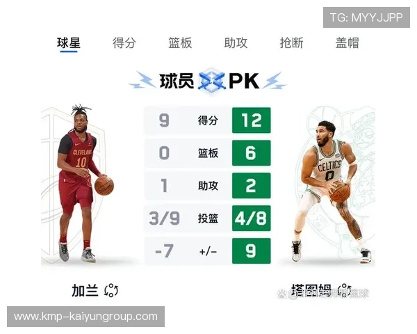 凯尔特人团队稳定外线输出来到领先位置